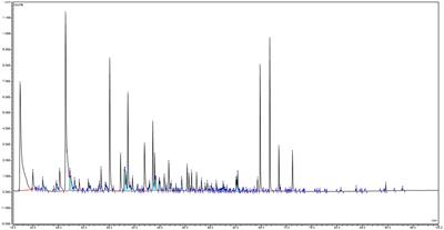 Discrimination of genetic and geographical groups of grape varieties (Vitis vinifera L.) based on their volatile organic compounds